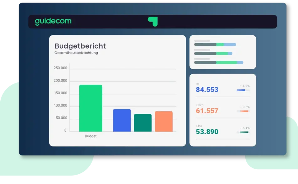 Learningmanagement Software Budgetbericht Learningmanagement Software Budgetbericht