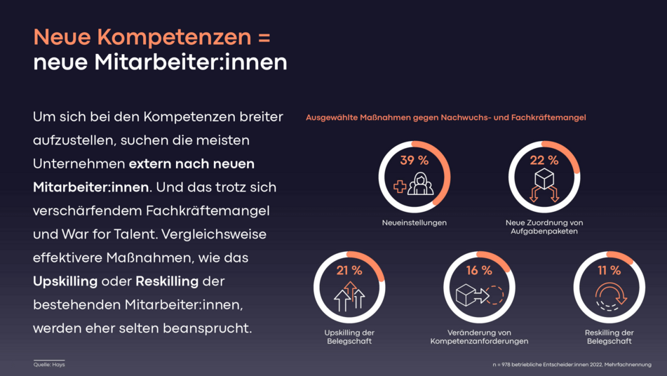 Talent Management Kompetenzen