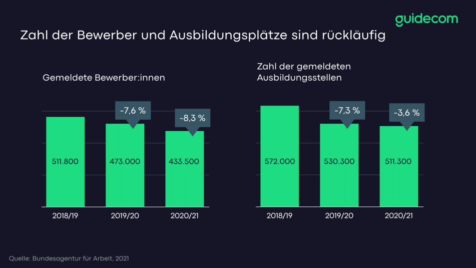 Bertelsmann Interview Bertelsmann Interview