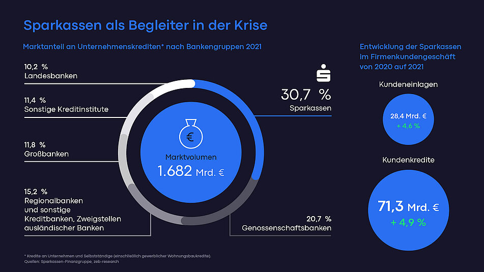 GuideCom als Begleiter