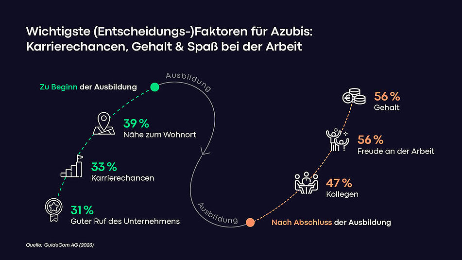 Ausbildungsmanagement Ausbildungsmanagement