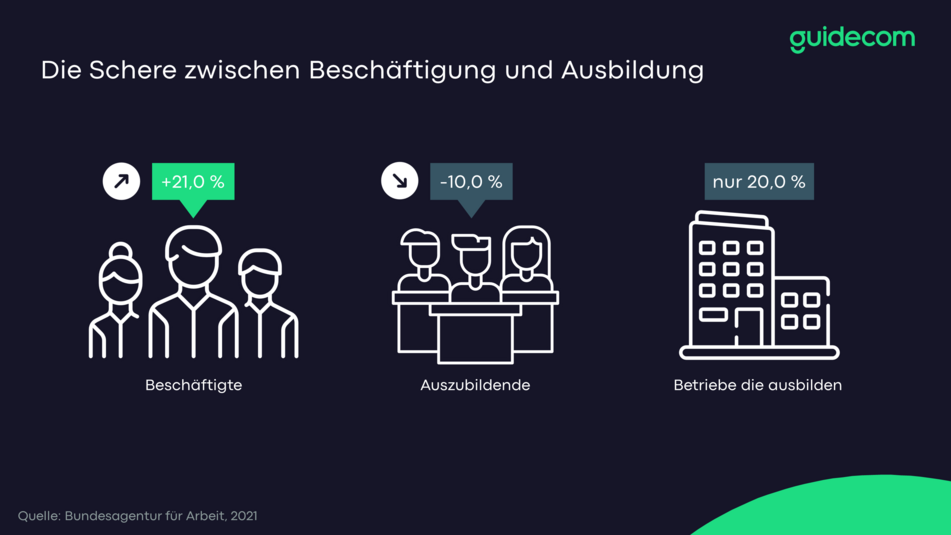 Bertelsmann Einblicke Bertelsmann Einblicke