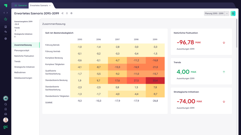 guidecom szenario heatmap guidecom szenario heatmap