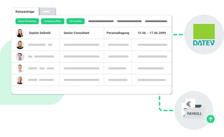 Reisekosten Software Mitarbeiter Reisekosten Software Mitarbeiter