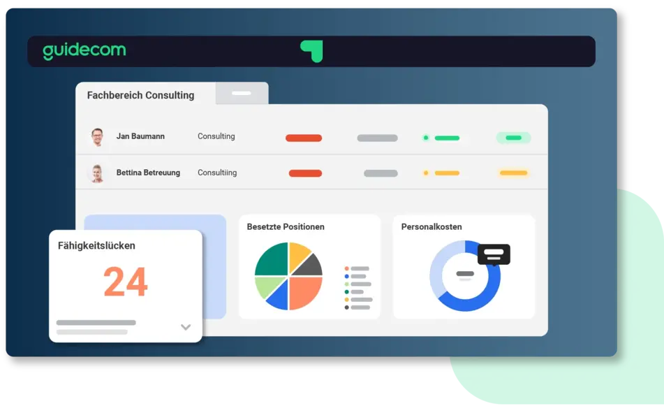 Planungsprozess Personalplanungssoftware Planungsprozess Personalplanungssoftware