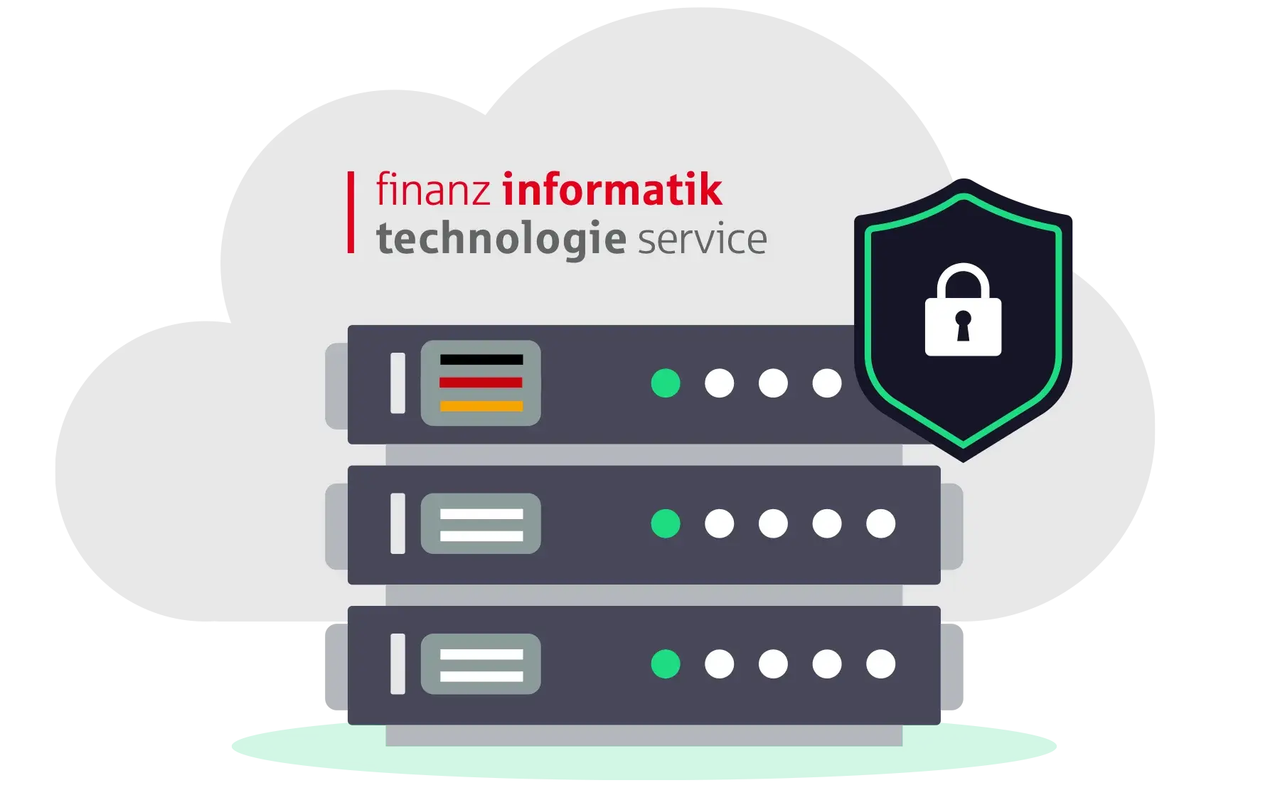 Infrastruktur Finanz Informatik Technology Service
