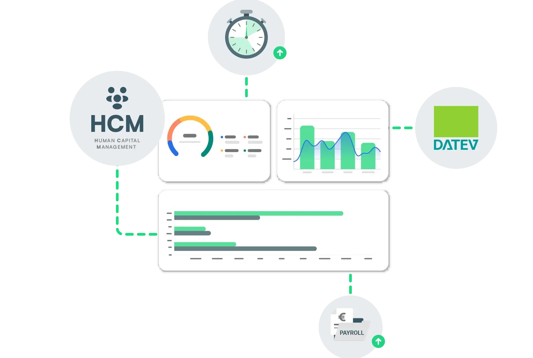 HR Analytics Software Analyse Entscheidungen