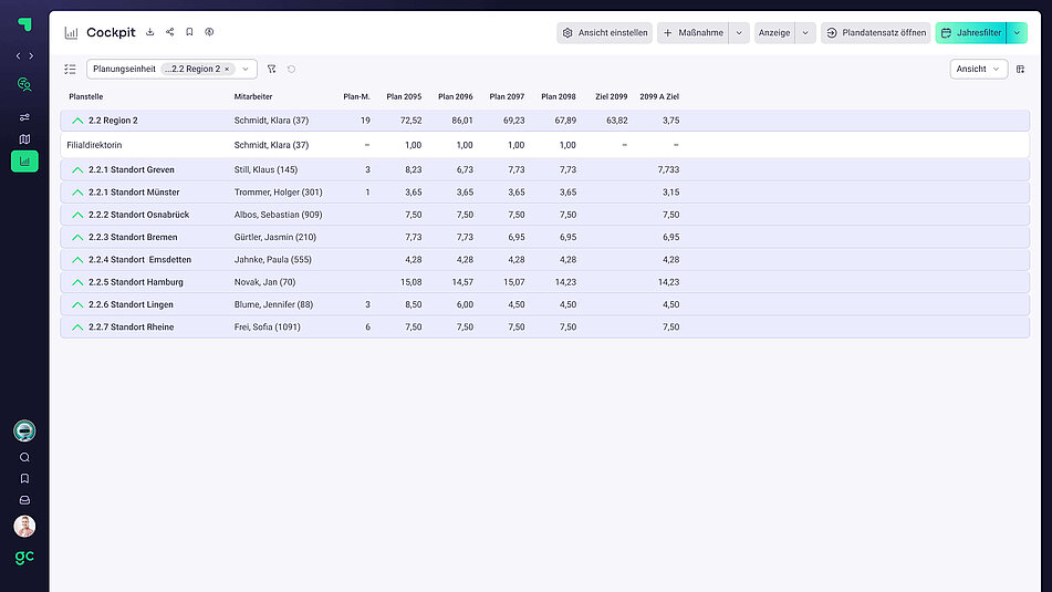 Planstellen Personalkostenplanung Software