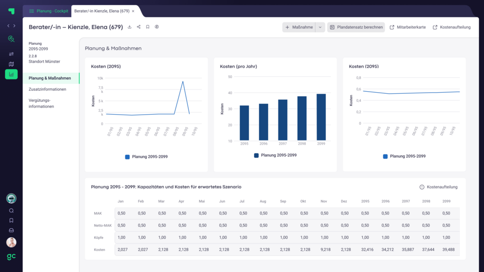 Personalkostenplanung Software Personalkostenplanung Software