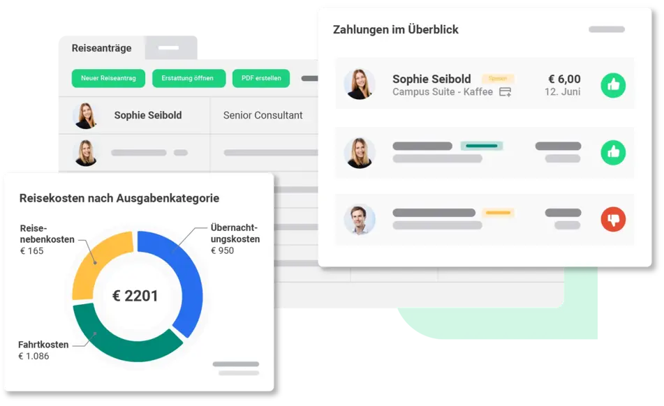 Reisekosten Software Unternehmen Reisekosten Software Unternehmen