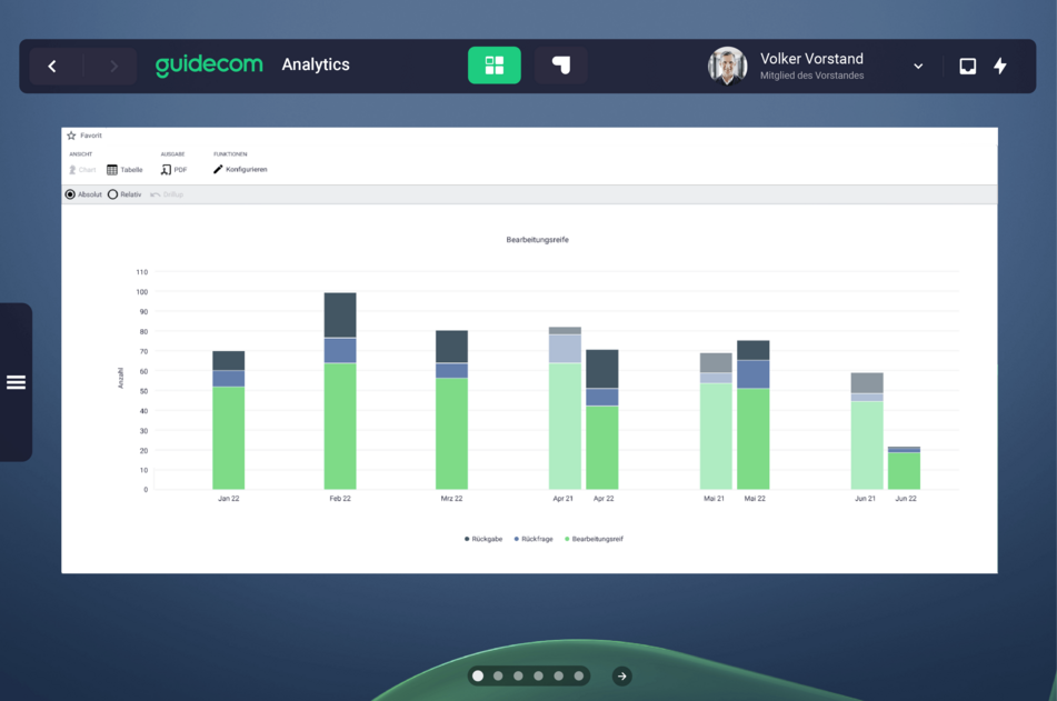 GuideCom SSC Analytics GuideCom SSC Analytics