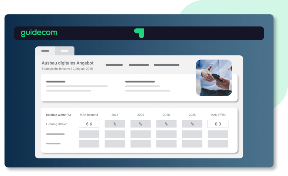 Strategische Personalplanungssoftware Initiativen Strategische Personalplanungssoftware Initiativen