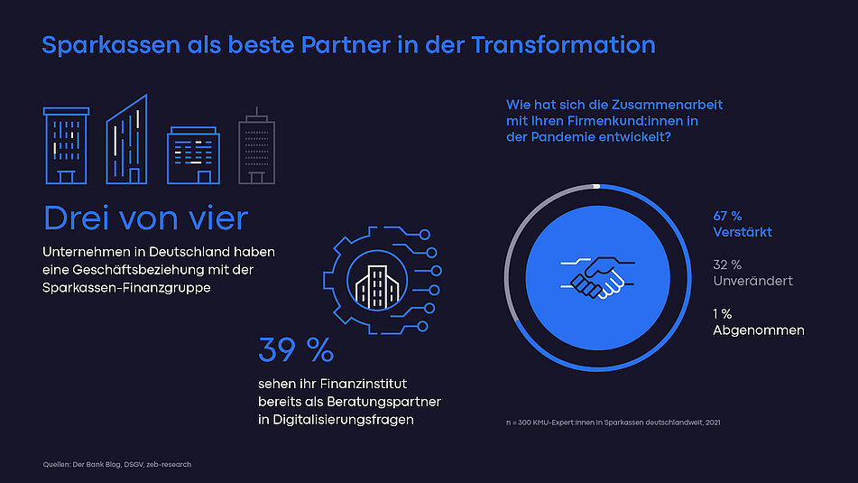 GuideCom als Partner für Sparkassen im Firmenkundengeschäft
