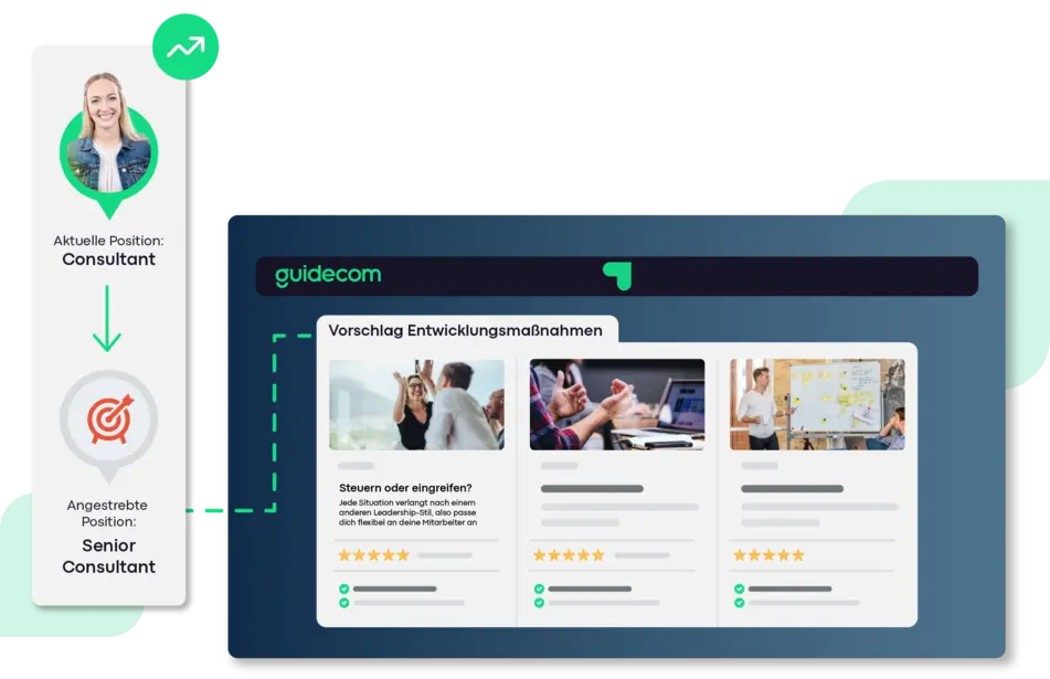 Learningmanagement Software Entwicklungsmaßnahmen Learningmanagement Software Entwicklungsmaßnahmen