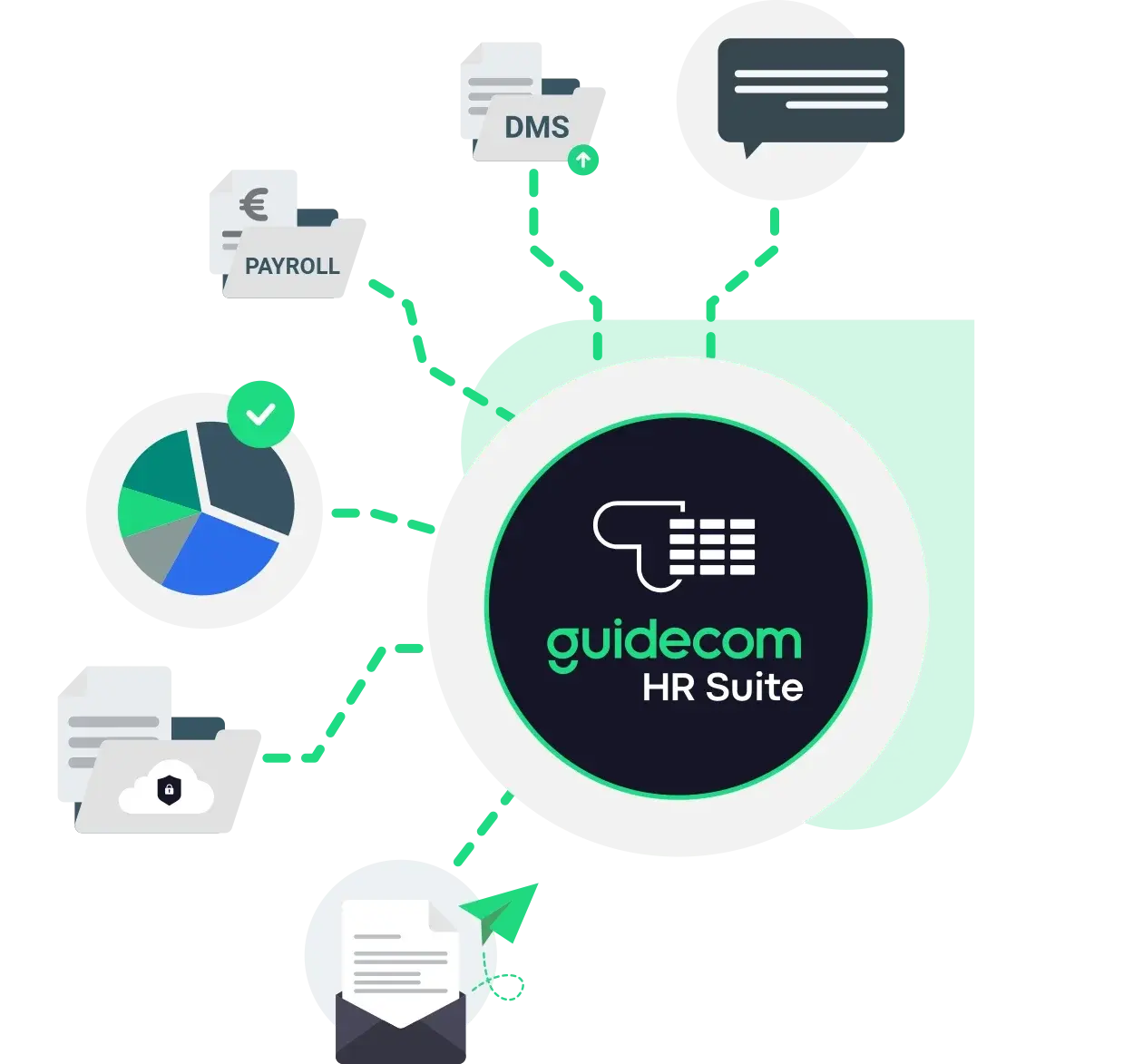 GuideCom Integrationen