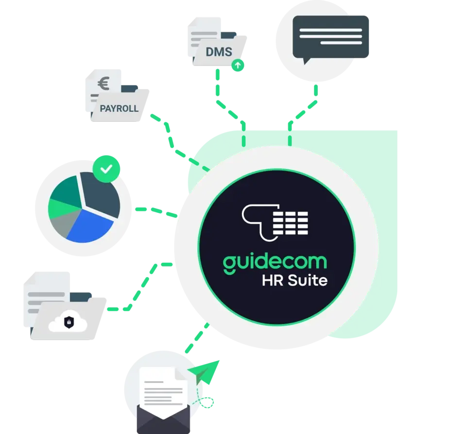 GuideCom Integrationen GuideCom Integrationen