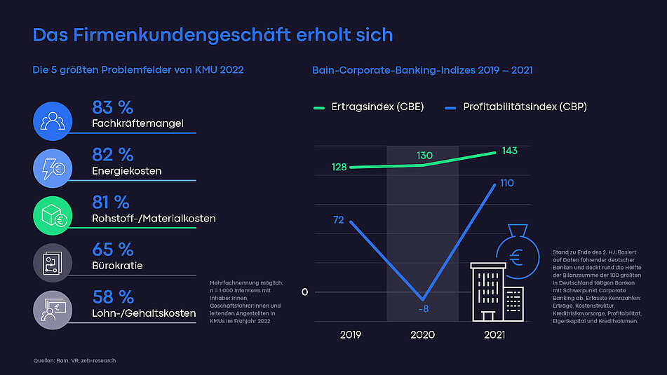GuideCom Firmenkundengeschäft