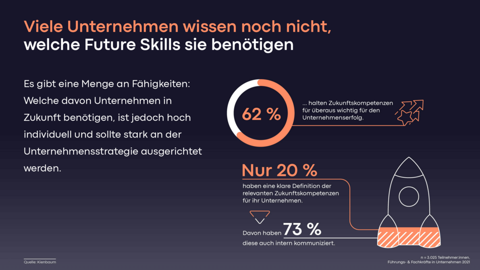 Talent Management Future Skills