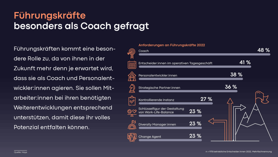 Talent Management Leadership