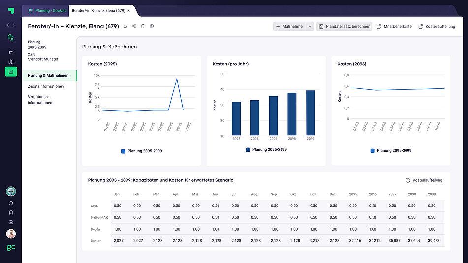 Personalplanung Planungsstand