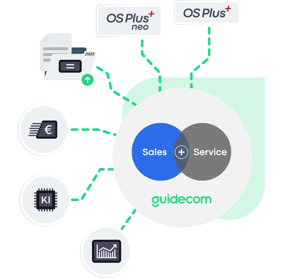 Schnittstellen Sales & Service Cloud Schnittstellen Sales & Service Cloud