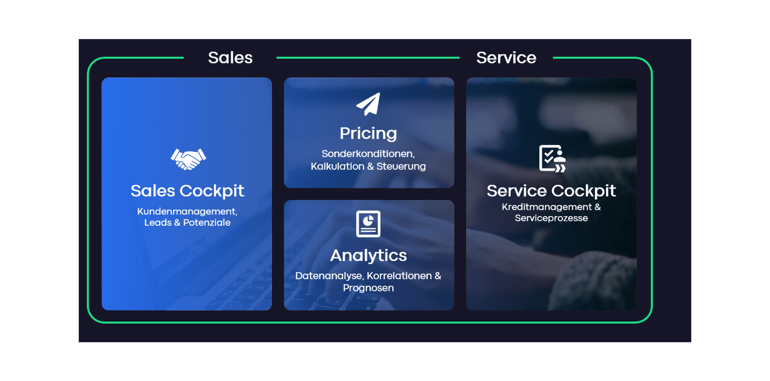 Sales-Service-Cloud