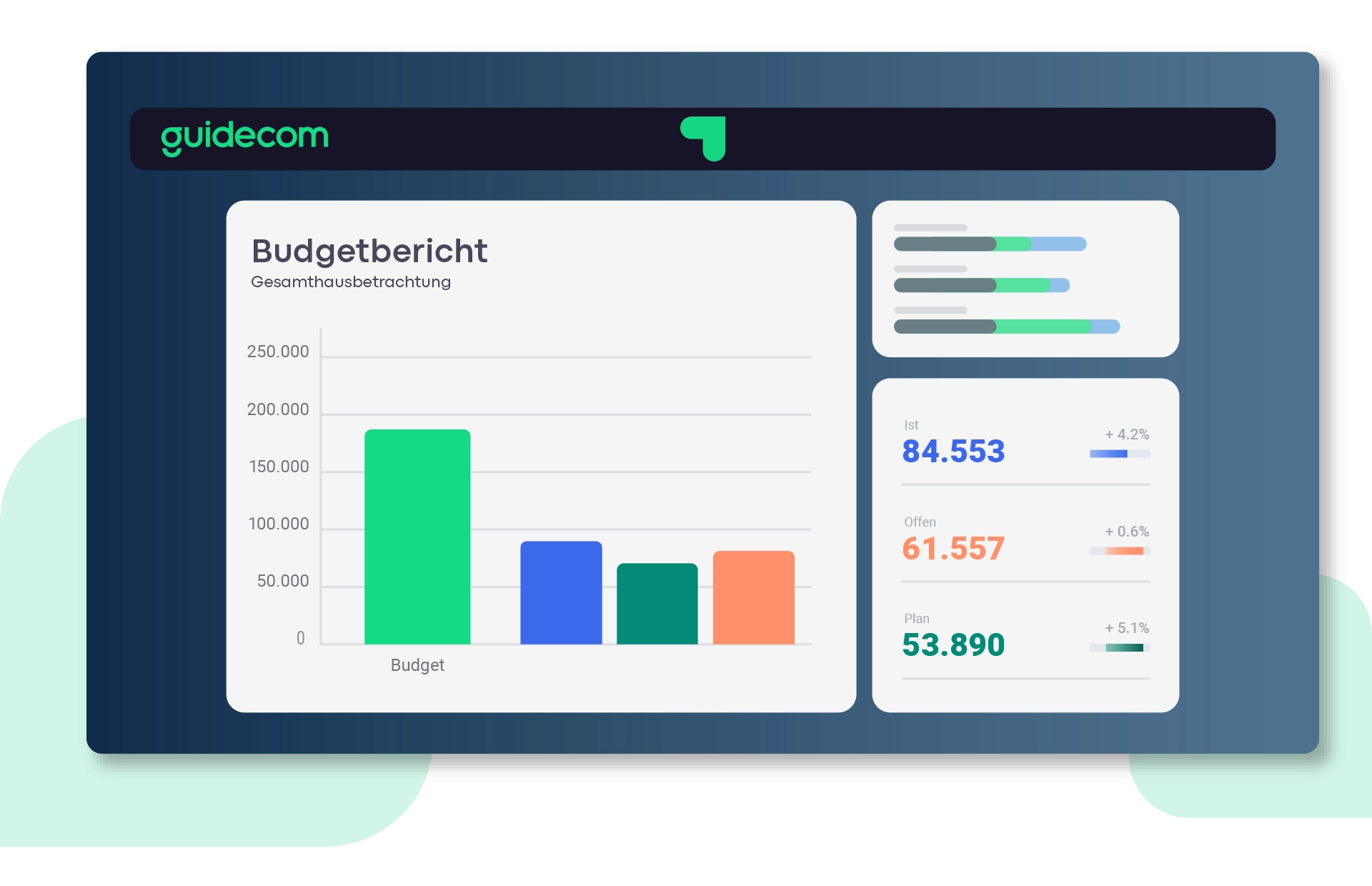 Weiterbildungsmanagement Budget