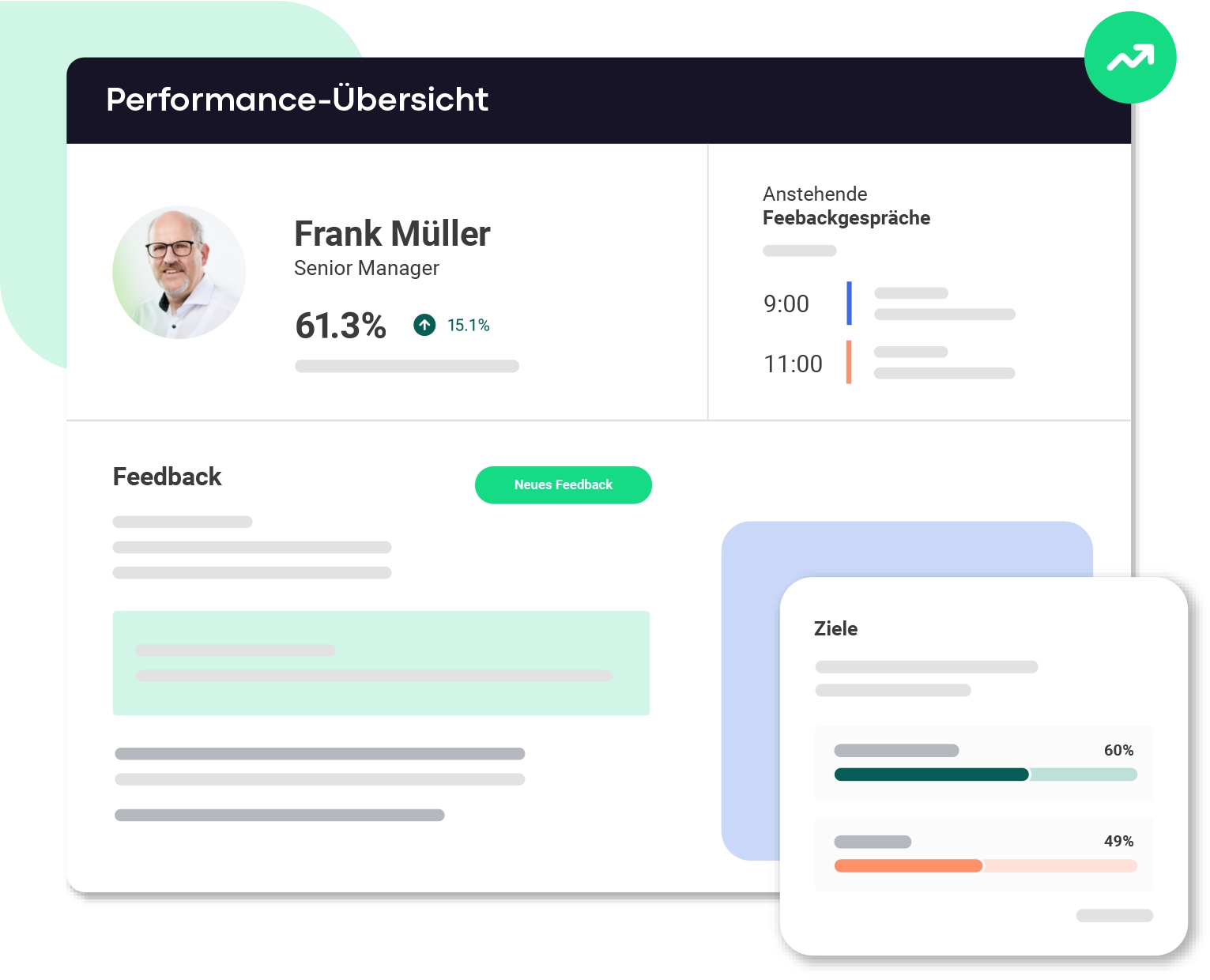 Feedbackgespräche Vorbereitung alle Gesprächsarten
