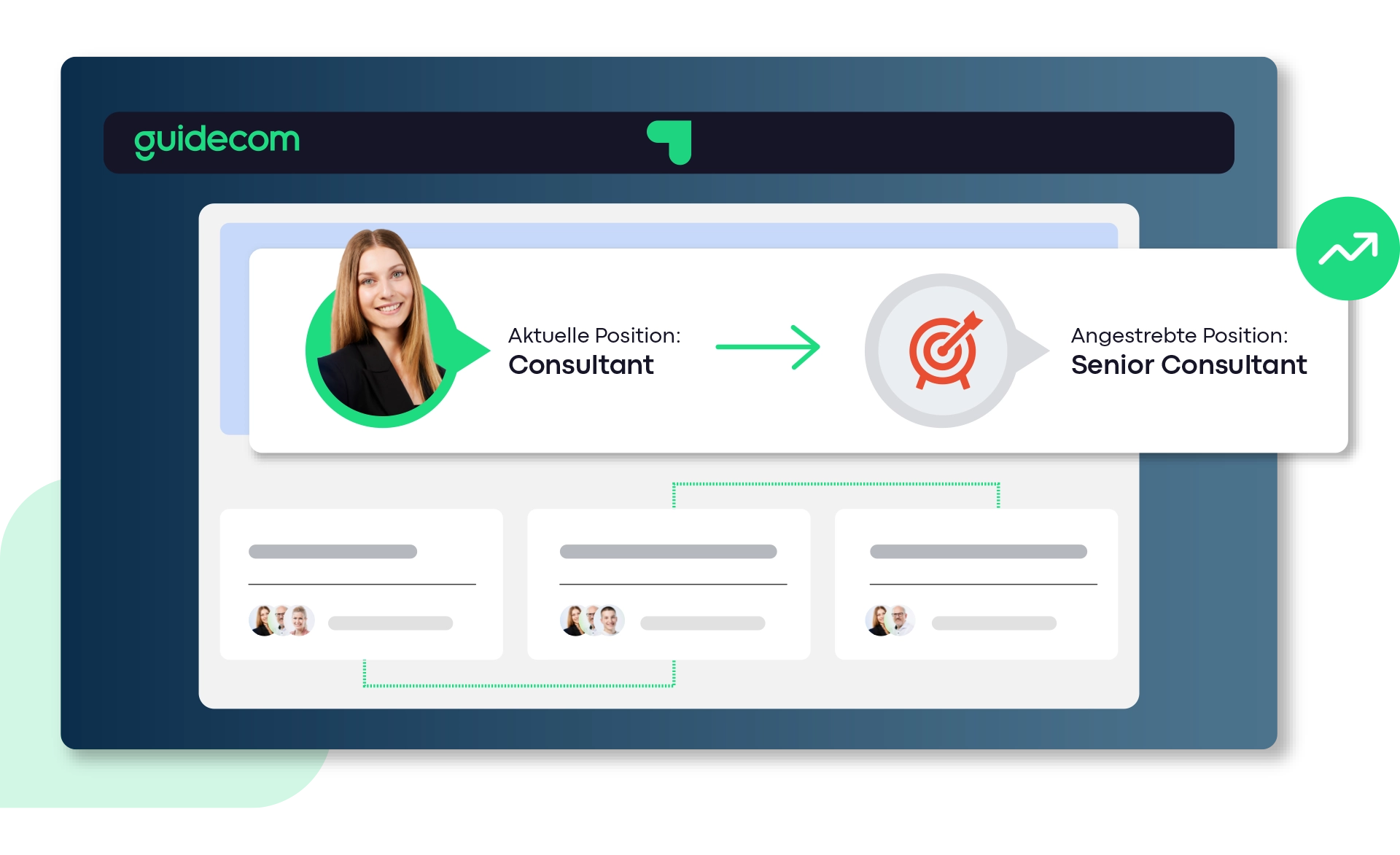 Skill Management Karriereweg
