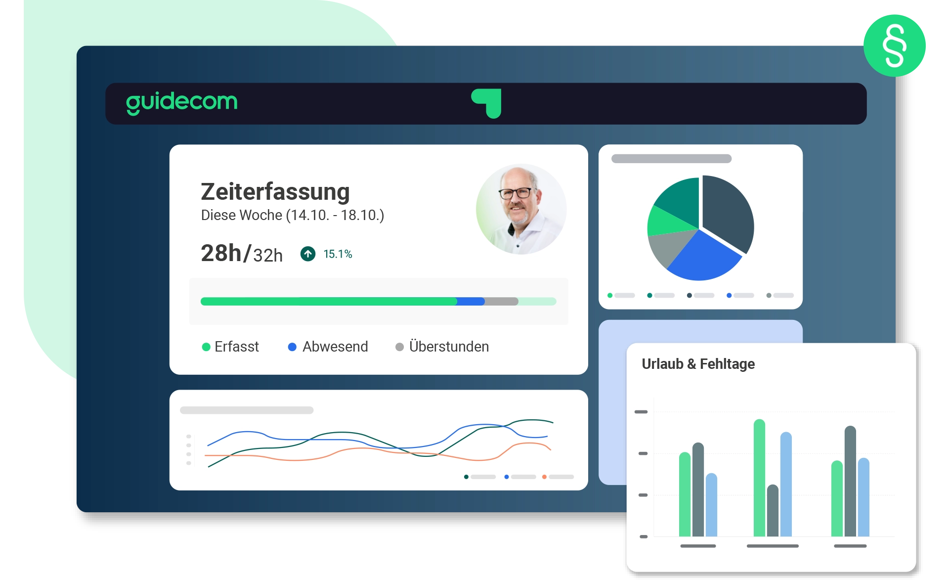 Vorgaben Abwesenheitsmanagement Vorgaben Abwesenheitsmanagement