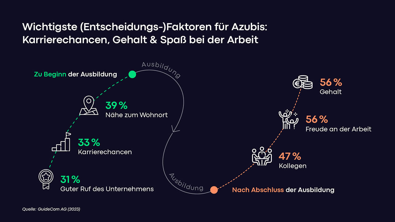 Ausbildungsmanagement Ausbildungsmanagement