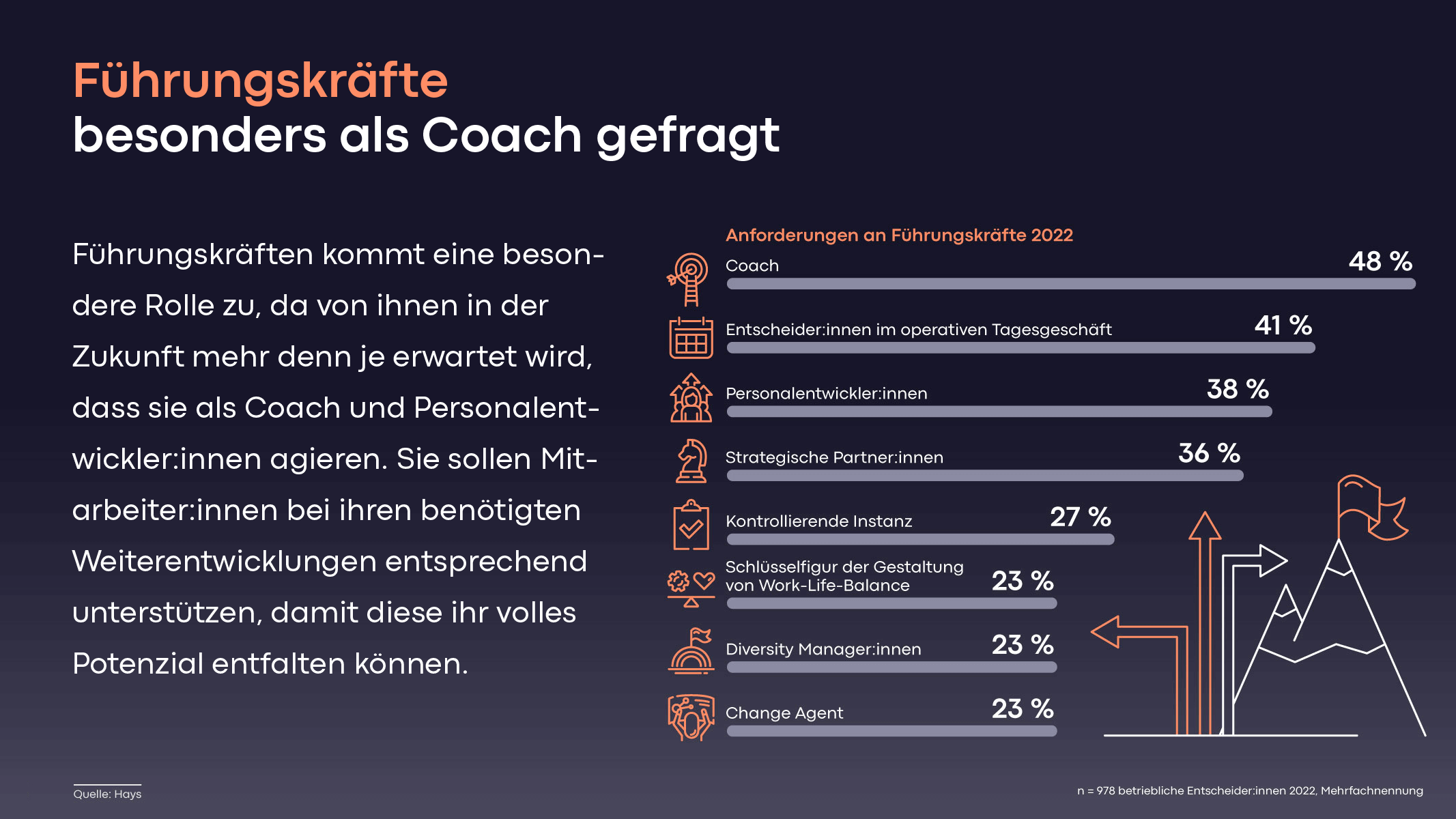 Leadership Talent Management
