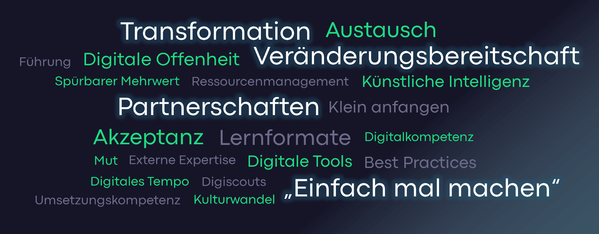 Wortwolke Digitalisierung Vorstand